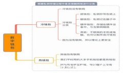 数字货币分时交易视频：如何快速掌握