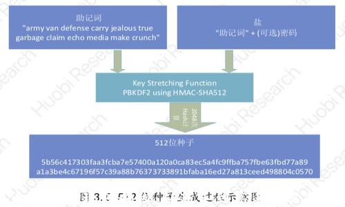 以太坊钱包玩法揭秘:从新手到高手的必备指南