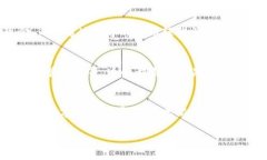 在数字中国货币的时代，体验无现金生