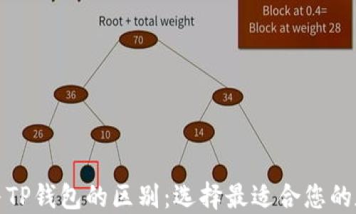 
探索以太坊钱包与TP钱包的区别：选择最适合您的数字资产管理工具