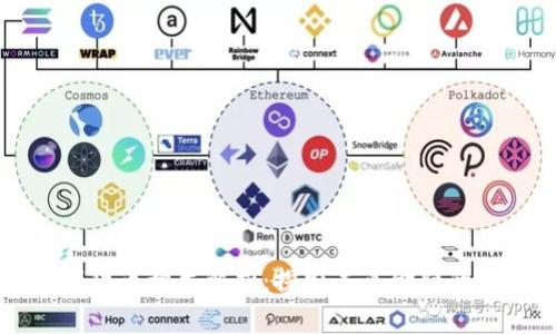 数字货币种类解析：探索未来金融的新星