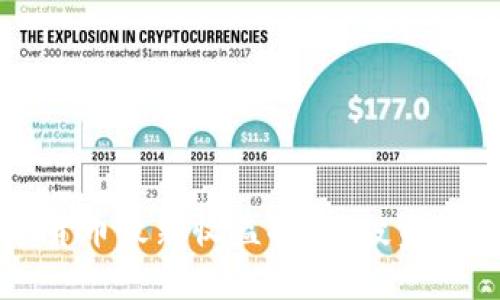 2023年数字货币最新收益排名：投资者的最佳选择！