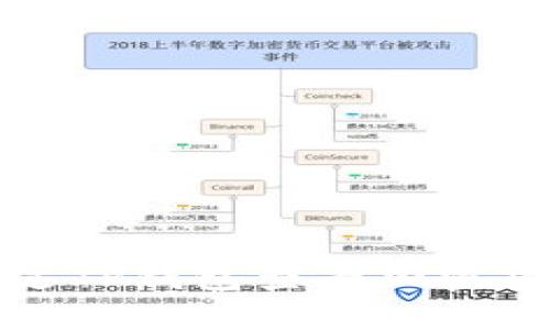 如何通过TP钱包查看加密货币行情