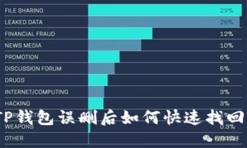 TP钱包误删后如何快速找回?