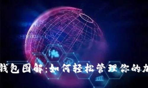 以太坊钱包图解：如何轻松管理你的加密资产