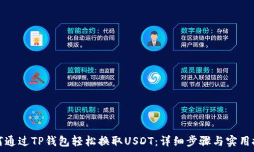 如何通过TP钱包轻松换取USDT:详细步骤与实用技巧