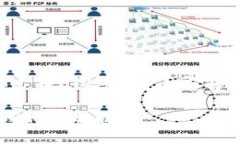 以太坊钱包有哪几种K线类型？全面解