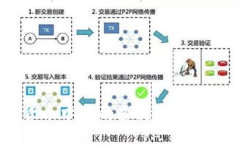 数字货币中签的含义与重要性解析