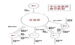   以太坊钱包在iOS上的完美实现：SDK使