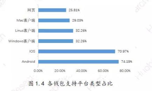 以太坊钱包推荐：哪个牌子才是你的“心头好”？