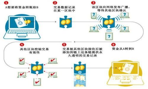 如何轻松下载并使用数字钱包应用程序(苹果版)