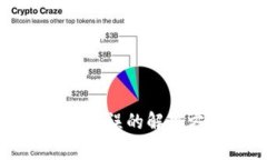 TP钱包通道选择错误的解决方法与注意