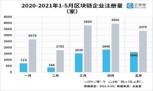 数字货币解说视频:探索未来金融的崭新篇章
