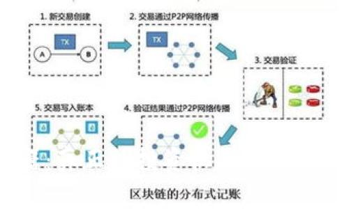 数字货币神器:真正的投资机会还是迷雾中的幻想?