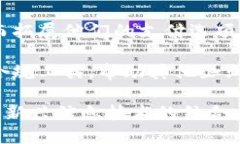 数字货币公司主要属于金融科技行业（FinTech），