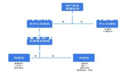 数字货币本质是钱包吗？探索数字货币
