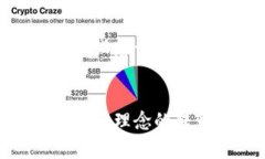   苹果数字货币计划: 打造未来支付新