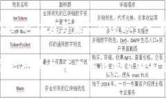   以太坊钱包的最佳名称选择指南 / 