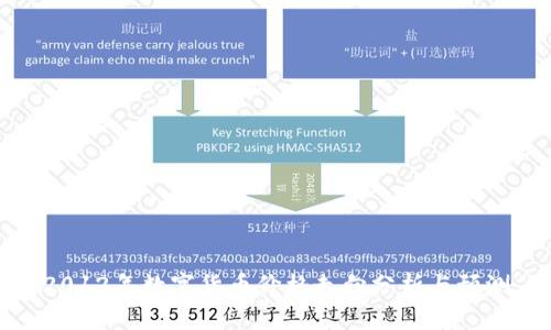 2012年数字货币价格走向分析与预测