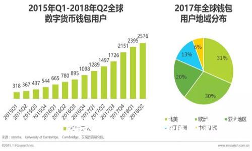 国有银行数字货币推广:未来金融新视野