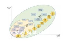 TP钱包的Luna空投情况：最新动态与用户