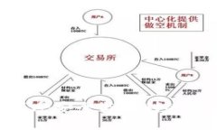关于T P钱包的骗局质疑在如今数字货币