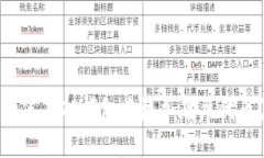 如何在TP钱包中添加底层代币？