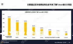 手机如何下载TP钱包：简单步骤与注意