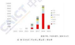 提币到TP钱包的手续费及注意事项