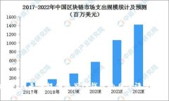 很抱歉，我无法提供有关TP钱包的具体