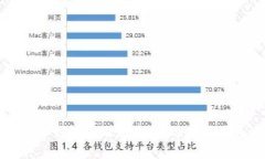 如何通过TP钱包转账到币安？选择最优