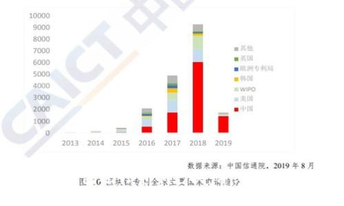 如何使用TP钱包进行币币兑换：详细教程与实用技巧