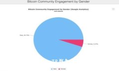 如何将XRP转入TP钱包：简单实用指南