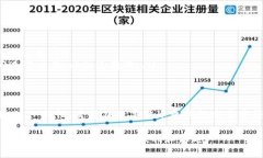 在讨论“T P钱包”是否可以进行钱包之