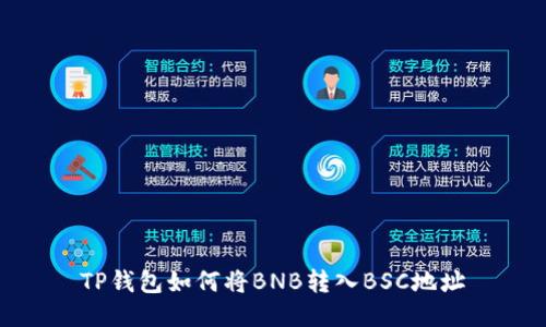 TP钱包如何将BNB转入BSC地址