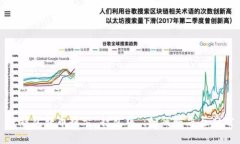 TP钱包转币提示“打包中”：如何解决