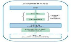 IM钱包app——掌握数字资产，开启财富