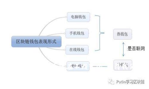 在华为手机上如何快速安装钱包应用

华为手机, 钱包应用, 安装教程/guanjianci

引言：智能化时代的便捷之选
在当今这个信息技术飞速发展的时代，手机已成为人们生活中不可或缺的工具。无论是交流、购物还是娱乐，手机都能为我们提供便利。而钱包应用作为日常支付和管理个人财务的重要工具，正日益受到青睐！在华为手机上拥有一个强大的钱包应用，将为我们的生活增添无限的可能性和便利！那么，如何在华为手机上快速而顺利地安装钱包应用呢？让我们一起探索这其中的奥秘吧！

一、确保手机系统更新
在开始安装之前，首先要确保你的华为手机系统是最新版本。这一点至关重要，因为最新的系统版本能够提供更好的兼容性和安全性。你可以在设置中找到“系统与更新”，点击进入后选择“软件更新”，系统会自动检测是否有更新可用。如果有，请务必下载并安装！
“哇！能否用最新的系统来提升手机性能，简直令人兴奋！”这样的更新不仅能改善手机的流畅度，还能确保钱包应用的安全使用！

二、访问应用市场
一切就绪后，我们来到了安装钱包应用的关键一步！华为手机自带的“华为应用市场”是获取应用的最佳途径。在主屏幕上找到应用市场的图标并点击进入。这里汇集了丰富的应用资源，各种你需要的应用应有尽有！
在应用市场的搜索框中输入“钱包”或者“华为钱包”，然后点击搜索。看看那些令人眼花缭乱的应用列表，选中华为钱包并点击进入详细页面，有详细的介绍和用户评论，让你对这个应用有更深入的了解！

三、下载与安装
在华为钱包的应用页面，点击“下载”按钮。接下来，耐心等待应用下载完成。下载过程中的速度可能受到网络状况的影响，建议在Wi-Fi环境下进行下载以提升速度！
下载完成后，系统会自动提示你开始安装。点击“安装”并耐心等待，片刻之后，你将看到“安装成功”字样，仿佛听到了新朋友到来的欢呼声！触摸那闪耀的“打开”按钮，仿佛一扇新世界的门向你敞开。

四、初步设置与功能体验
打开华为钱包后，你会看到一个的界面，便于用户快速上手。此时，系统会引导你进行一些初步的设置，比如绑定银行卡、设置支付密码等。这是确保你个人信息安全的必要步骤！
众所周知，钱包应用的核心功能是支付和理财。在绑定银行卡的过程中，系统会要求你提供一些必要的信息，请务必确保这些行为是在安全的网络环境下进行的，保护好自己的信息非常重要哦！
设置完成后，你可以开始体验各种精彩的功能。无论是扫码支付、快速转账，还是电子票据存储，华为钱包都能为你提供高效便捷的服务，让你感受到现代科技的无穷魅力与便捷！多么令人惊喜啊！

五、钱包应用的多元功能
华为钱包不仅仅是一个简单的支付工具，它还融合了多种功能，满足了我们日常生活中的大部分需求！以下是一些华为钱包的主要功能：

h41. 扫码支付/h4
在购物时，使用华为钱包的扫码支付功能令人惊叹。只需打开应用，用手机扫描商家提供的二维码，支付瞬间完成，大大节省了排队等候的时间！生活就应该如此便利！

h42. 电子票据/h4
出行或消费结束后，各种电子票据会直接存储在你的华为钱包中。这样一来，查找票据时再也不需要翻箱倒柜，简直是生活中的小助手呢！

h43. 理财功能/h4
华为钱包还具备理财功能，用户可以轻松查看个人资产状况，帮助你合理管理个人财务，做到心中有数、运筹帷幄。理财不再是难题，财富管理从此变得简单！

h44. 各类优惠活动/h4
通过华为钱包，你可以轻松参与到各种优惠活动中。商家常常会通过钱包推送折扣信息，让你在购物时享受到超值优惠，满满的惊喜感在向你招手！

六、常见问题解答
在安装和使用华为钱包过程中，或许你会遇到一些困惑。下面为大家总结了一些常见问题及解决方案，帮助你快速入门！

h41. 如果无法下载应用，该怎么处理？/h4
首先检查你的网络连接，确保Wi-Fi或数据流量正常。如果还是无法下载，尝试清空应用市场的缓存，或重启手机，再次尝试下载！

h42. 如何确保钱包应用的安全性？/h4
始终保持应用更新，定期检查权限设置，谨慎处理任何非官方的链接和邮箱，这些都是保障账户安全的重要措施。记得定期更改支付密码为佳哦！

h43. 如果遇到支付失败的情况怎么办？/h4
首先确认余额是否足够，或银行卡是否过期。在支付前做好准备，不会让你在临门一脚时陷入困境！

七、结尾：享受钱包带来的生活新体验
如今，华为钱包作为智能生活的重要组成部分，已然成为我们生活中不可或缺的好伙伴。通过它，我们不仅能享受到便捷的支付体验，还能轻松管理个人财务，并时刻关注各种优惠活动。生活在不断变化，值得我们去拥抱这些新鲜事物，享受带给我们的种种便利！
安装华为钱包，开启智能便捷的生活，让我们从此告别传统繁琐的支付方式，向未来迈出更自信的步伐吧！充满期待的每一天都将是新的开始，愿与华为钱包一起，探索更多美好生活的可能性！