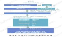 TP钱包余额显示不正确？教你轻松解决