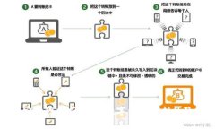 TP钱包安全性分析：揭示数字资产保护