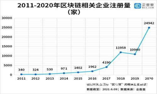 区块链钱包的功能与使用：数字资产的新家
