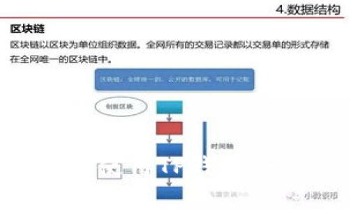 如何创建和使用TP钱包：一步步指南
