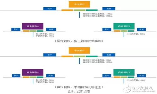 
TP钱包如何与以太坊完美融合？