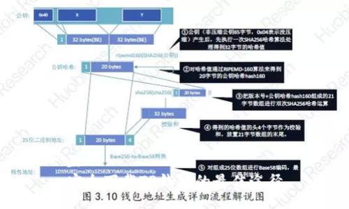 正  
安全下载TP钱包的最佳途径