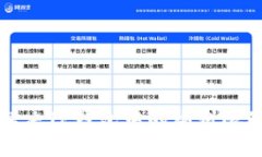 如何解决TP钱包中的燃料限制问题