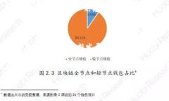 在某些情况下，＂TP钱包被签＂可能意