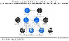   解决TP钱包中无法删除币种的问题：
