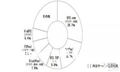 如何快速同步T P钱包波场链价格